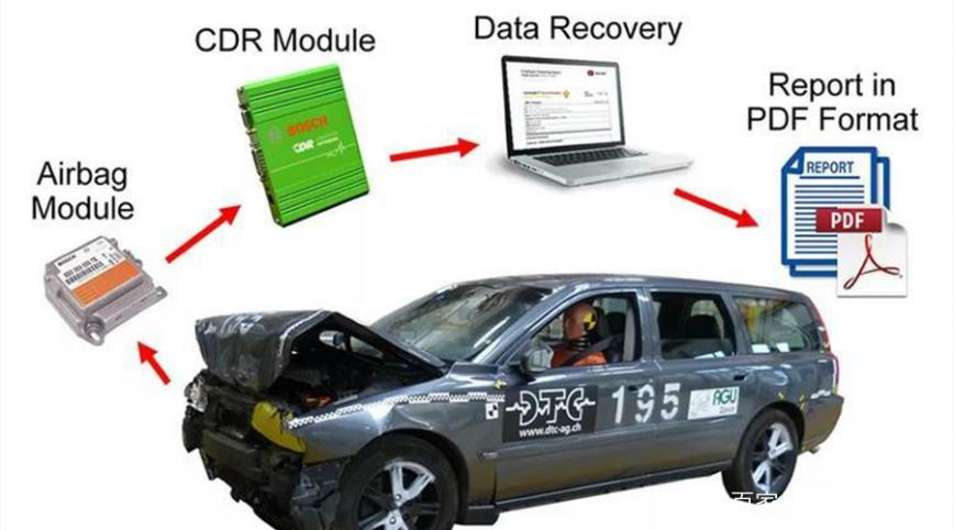 特種車輛EDR防火 EDR時間數據記錄器防火
